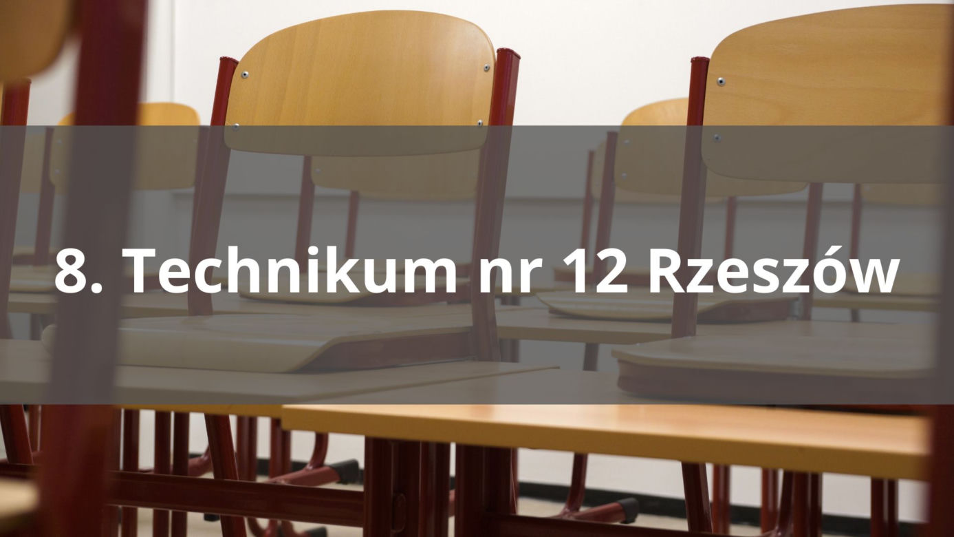 Miejsce w Polsce: 687