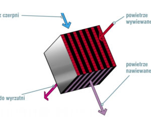 Wentylacja mechaniczna z rekuperatorem od podstaw