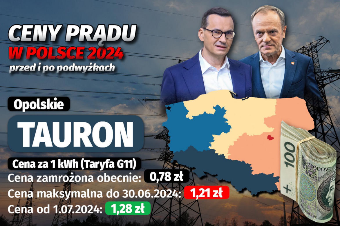 Ceny prądu w Polsce 2024 - przed i po podwyżkach 