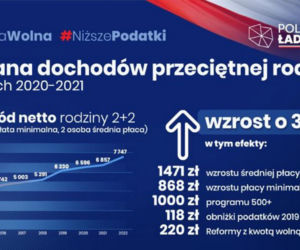 Polski Ład - co zyskasz