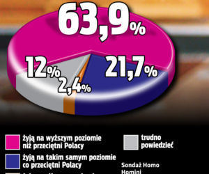 Sakramenty muszą być darmowe