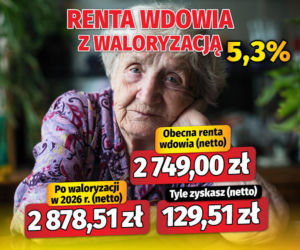 Renta wdowia z waloryzacją 5,3