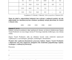 Matura 2018 - Geografia poziom rozszerzony. Arkusze egzaminacyjne