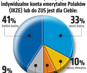 sondaż OFE