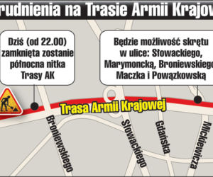 Armagedon na Trasie AK