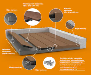 System tarasowy S-Board