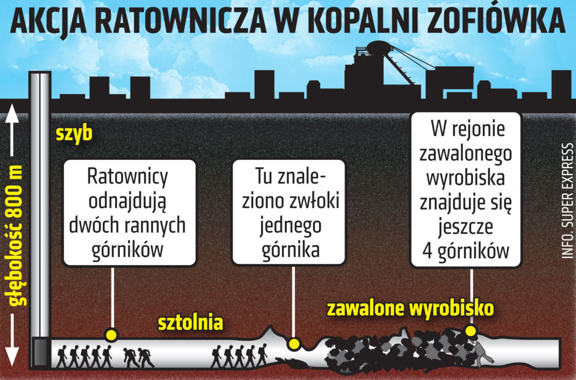 Zabójczy wstrząs