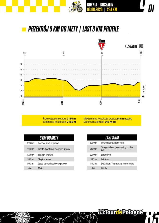 Tour de Pologne, 1. etap Gdynia - Koszalin