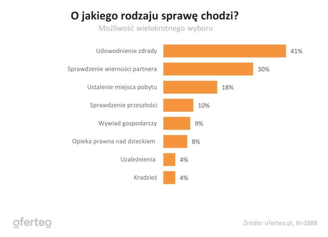 zdrada/wierność