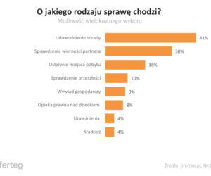 zdrada/wierność