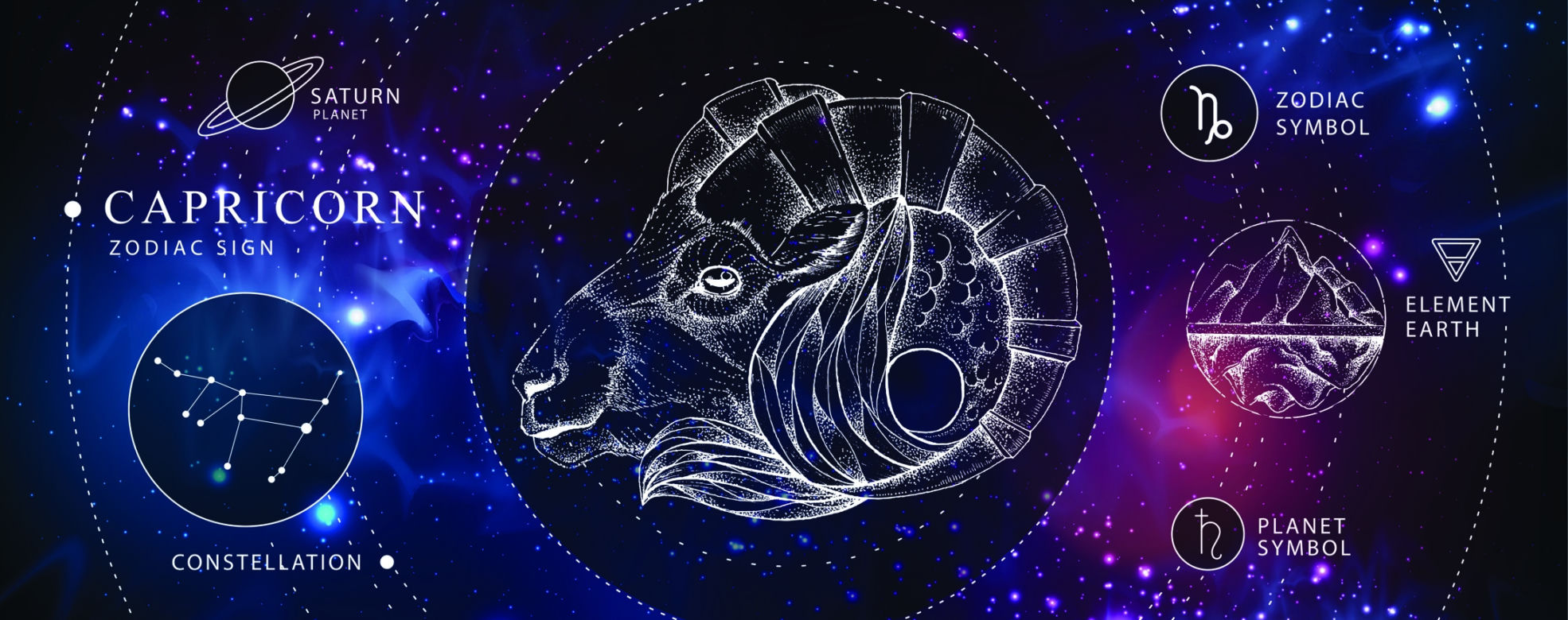 Najbardziej atrakcyjne części ciała znaków zodiaku. Krągłe pupy Koziorożca i zmysłowe usta Strzelca