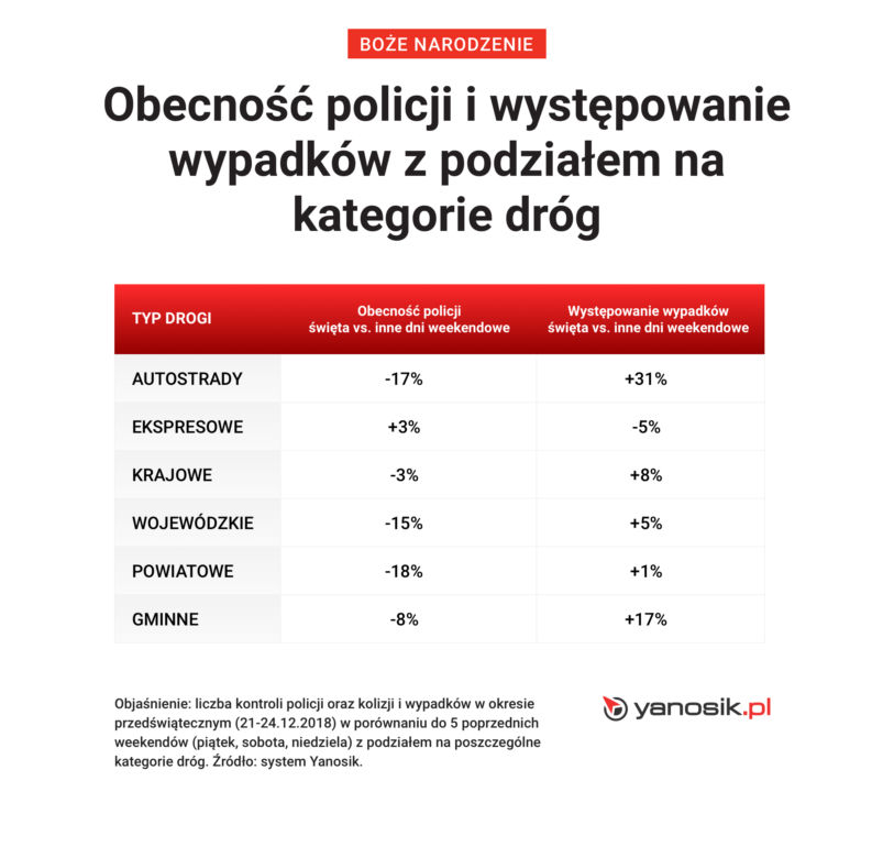 Boże Narodzenie: Gdzie będzie „suszyć” policja w województwie mazowieckim?