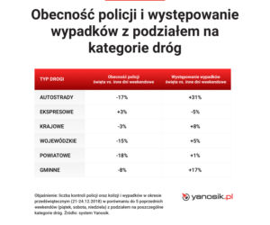 Boże Narodzenie: Gdzie będzie „suszyć” policja w województwie mazowieckim?