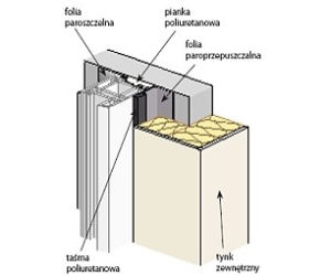 Sposoby uszczelniania okien