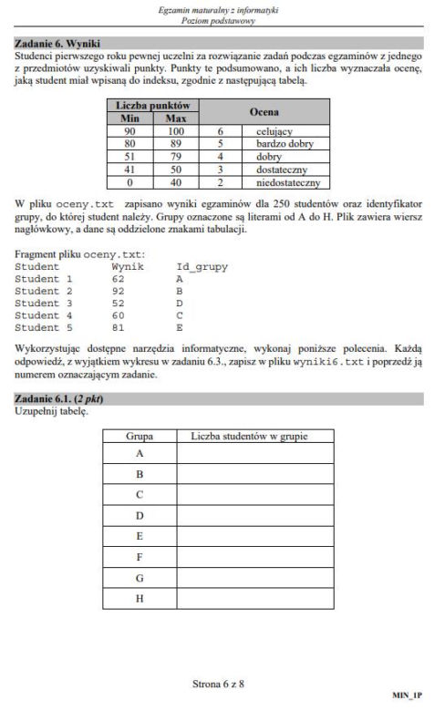 Matura 2020: Informatyka. Poziom PODSTAWOWY. ARKUSZ CKE