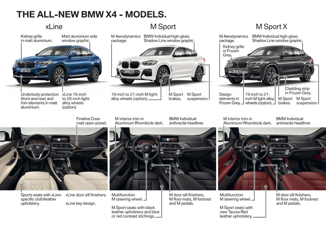 BMW X4 2018