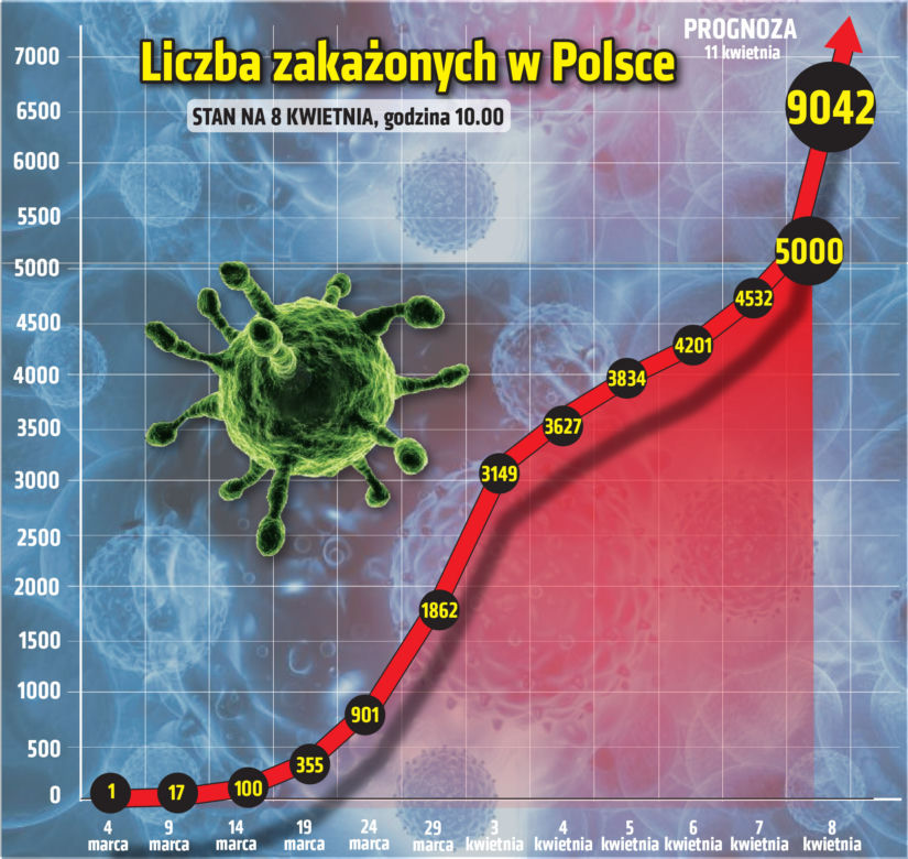 Zobacz ile osób zachoruje na święta [PROGNOZY, WYKRESY, MAPY]