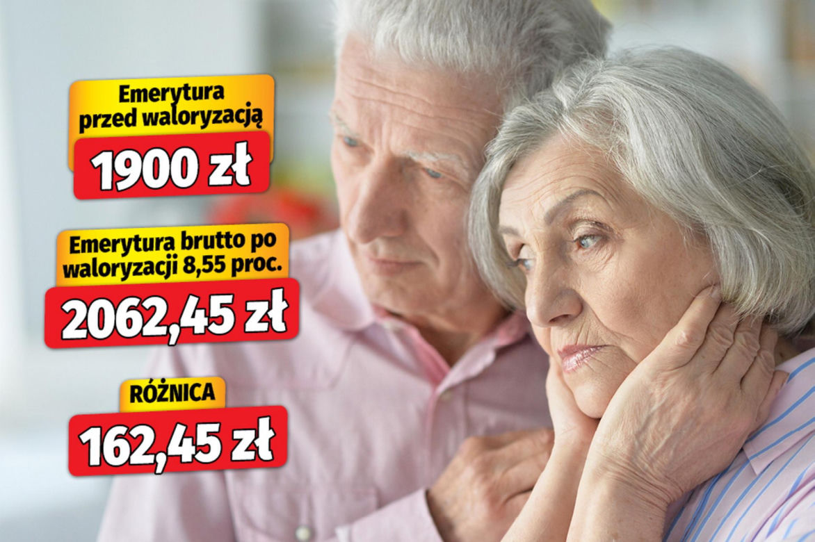 Waloryzacja 2026 - 8,55 proc. wariant 2