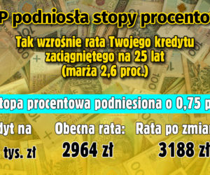 Stopy procentowe