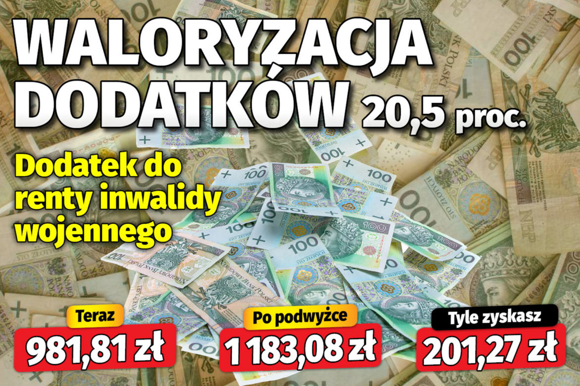 Dodatki dla emerytów przy waloryzacji 20,5 proc.