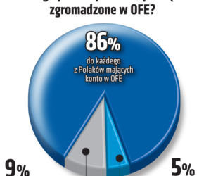 sondaż OFE