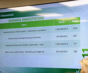 Zielona Góra: poznaliśmy zwycięskie projekty budżetu obywatelskiego
