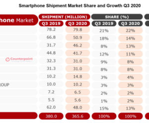 Xiaomi