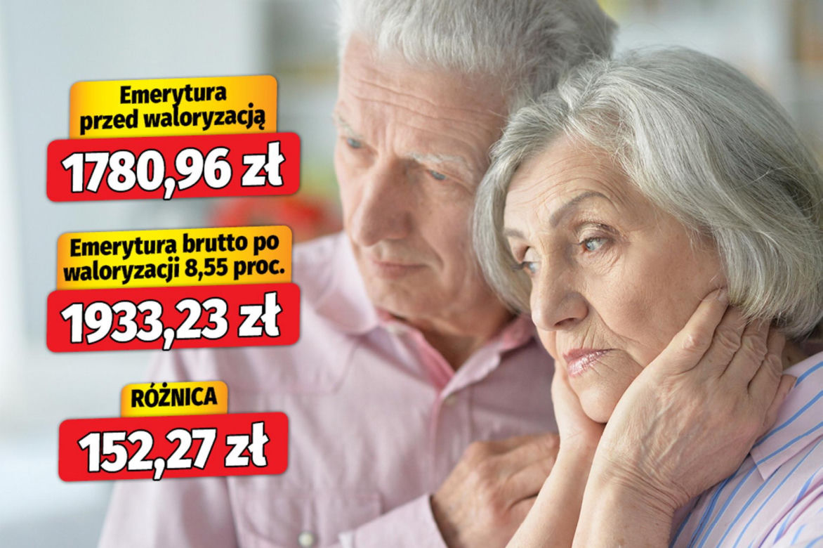Waloryzacja 2026 - 8,55 proc. wariant 2