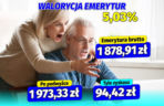 Waloryzacja emerytur wyższa niż zakładał rząd. Minimalna emerytura wzrośnie o ponad 90 złotych