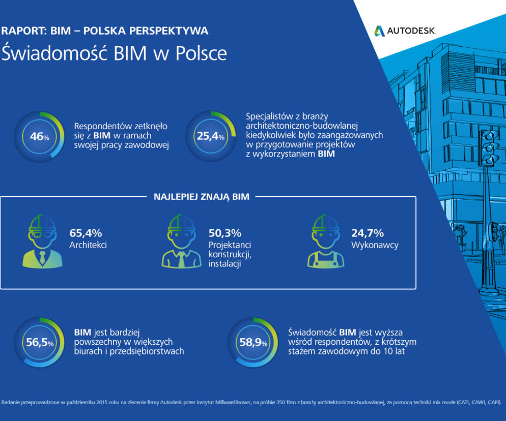 BIM w Polsce, raport Autodesk