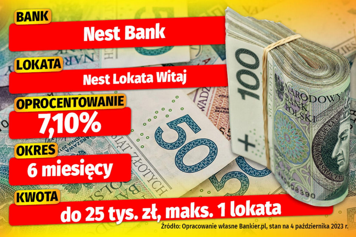 Lokaty bankowe