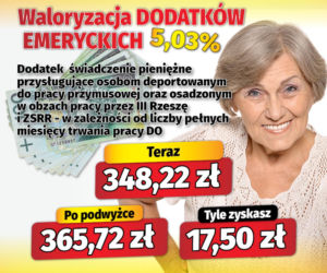 Waloryzacja dodatków do emerytur 5,03