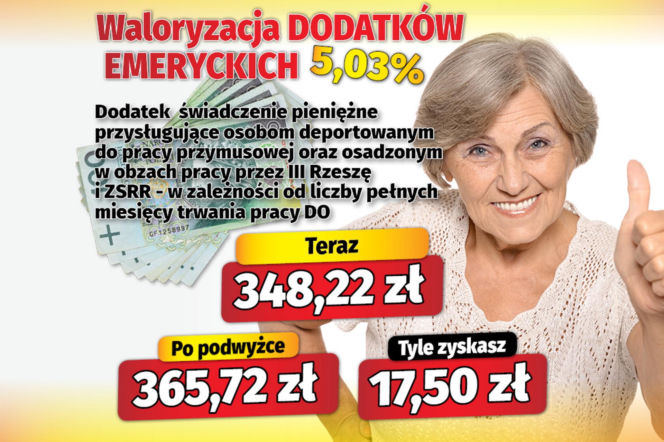 Waloryzacja dodatków do emerytur 5,03