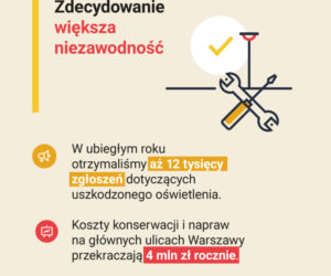 Nowe latarnie staną na ulicach Warszawy