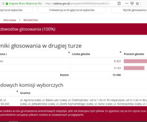 Jak głosowali mieszkańcy Warszawy? Kto wygrał w Mazowieckim? [DANE PKW]