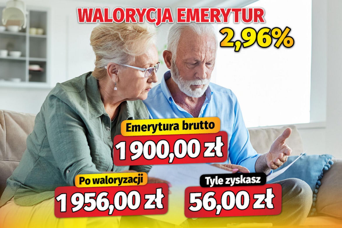 Waloryzacja emerytur 2,96 proc.