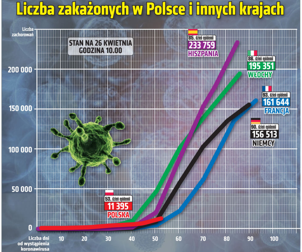 Koronawirus w Polsce