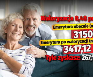 Waloryzacja emerytur 8,48 proc