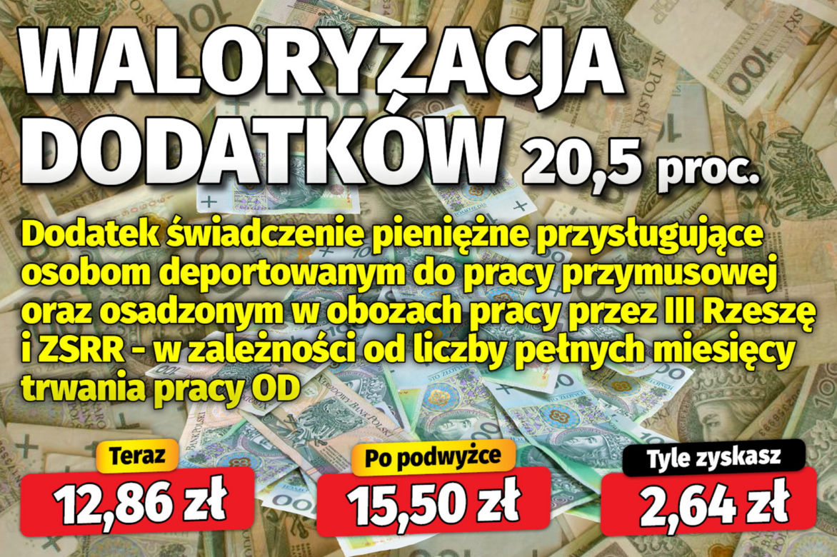 Dodatki dla emerytów przy waloryzacji 20,5 proc.