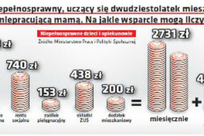 RZĄDOWE ZMIANY DLA OPIEKUNÓW OSÓB NIEPEŁNOSPRAWNYCH