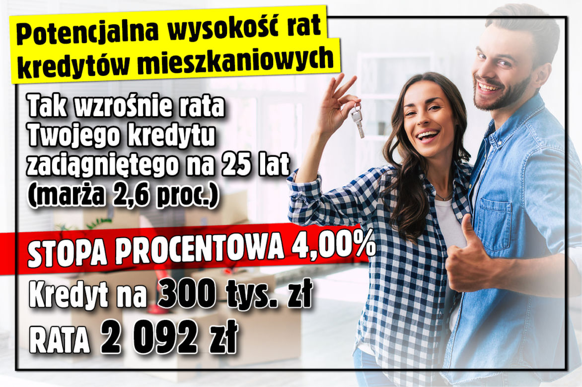 Raty kredytów w górę! Sprawdź ile wzrośnie twoja rata