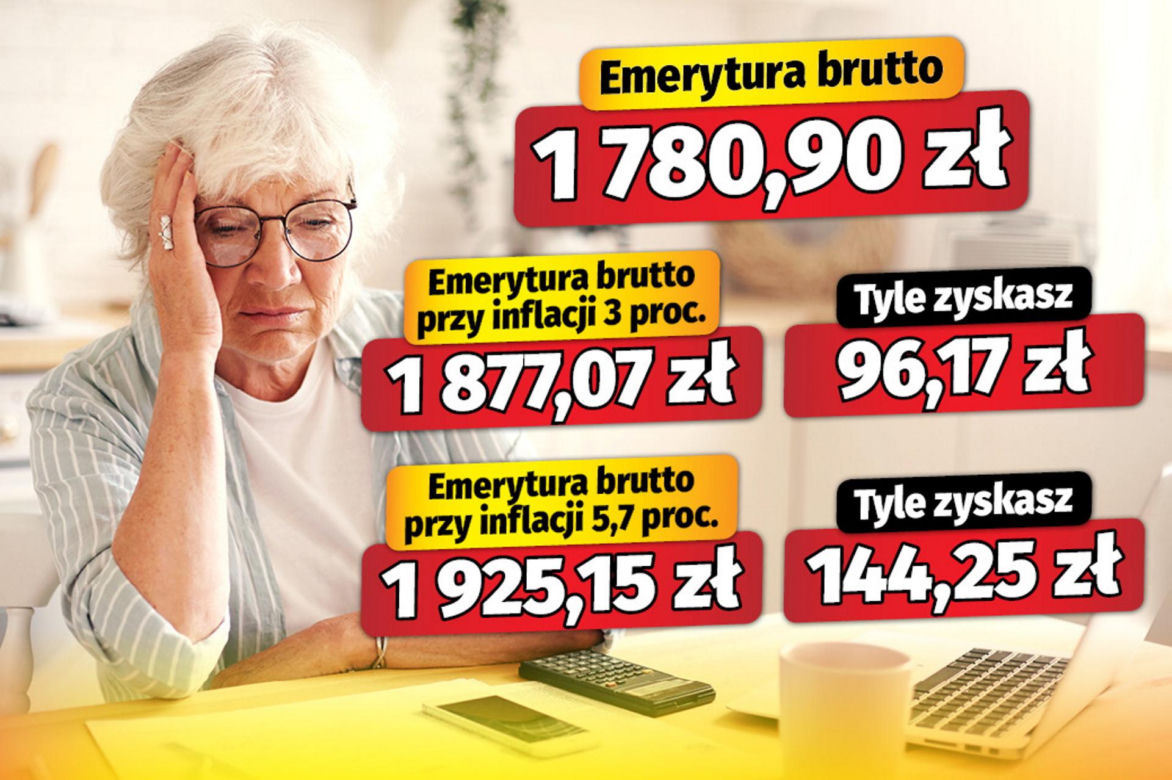 Dwa warianty waloryzacji! Sprawdź ile zyskasz