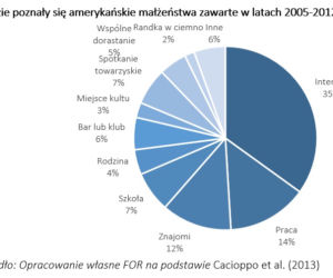 Walentynki