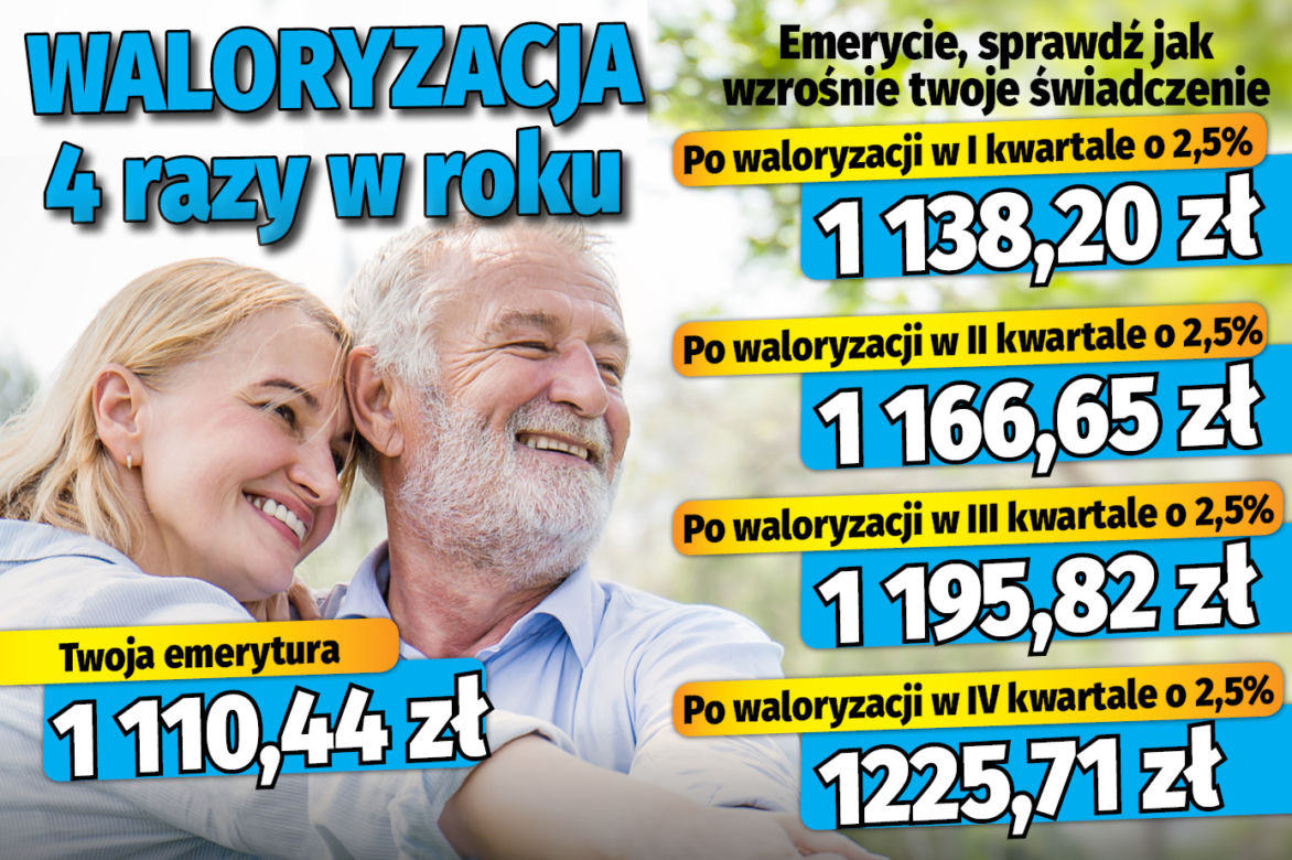 Waloryzacja 4 razy w roku