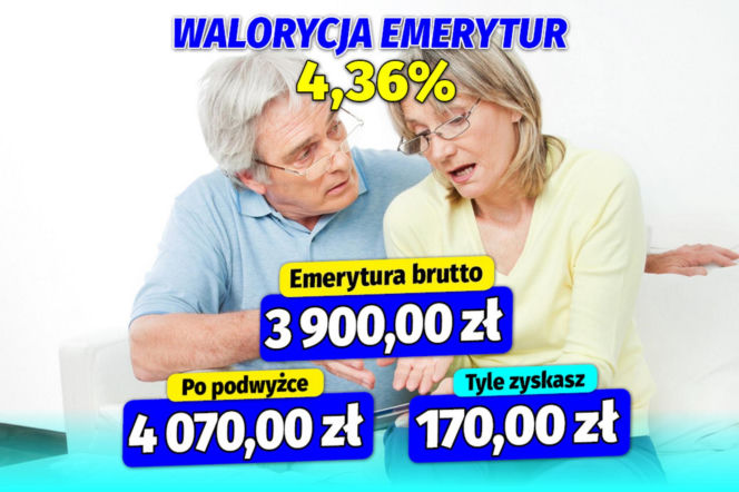 Waloryzacja 4,36 proc.