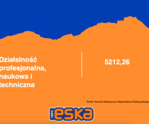 Zarobki w Wielkopolsce