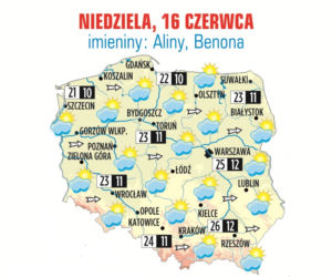 Prognoza pogody na niedzielę, 16 czerwca 2013: Warszawa – 25, Poznań - 23, Kraków – 26, Gdańsk - 22