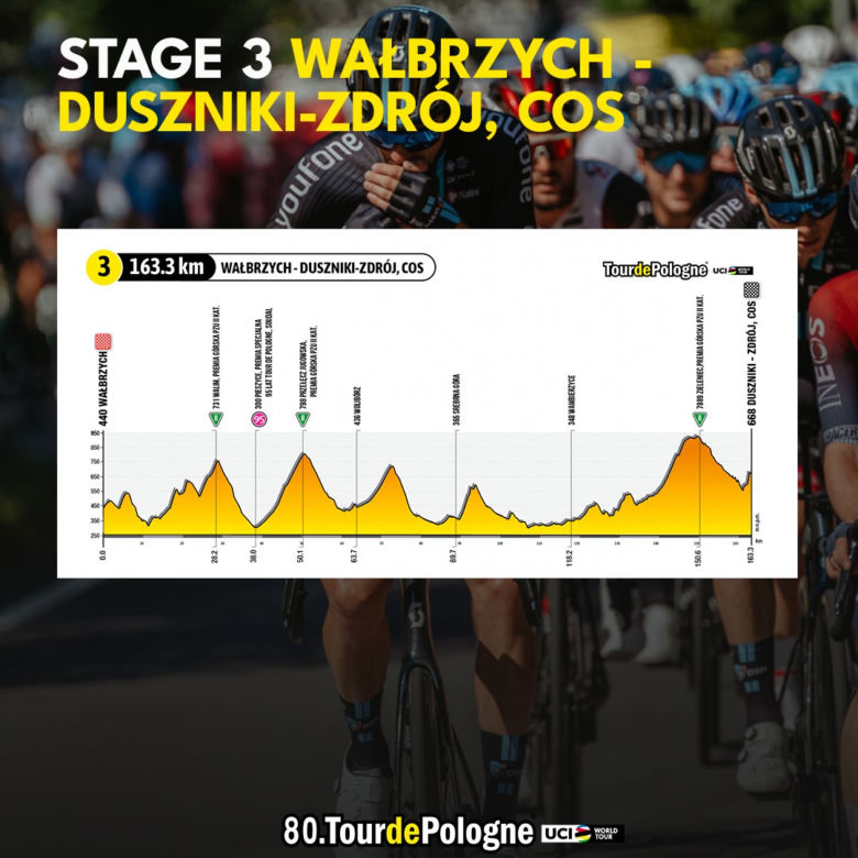 Tour De Pologne 2023 - MAPA
