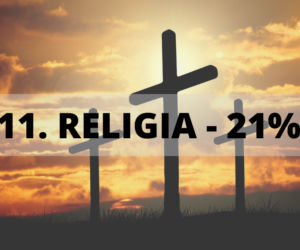 Miejsce 11: Religia - 21%