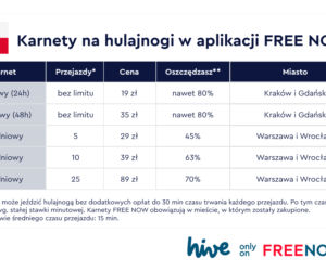Free Now Warszawa